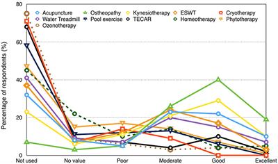 Two Multicenter Surveys on Equine Back-Pain 10 Years a Part